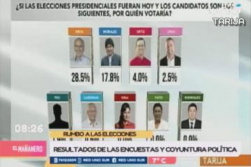 PANORAMA RUMBO A LAS ELECCIONES DE OCTUBRE